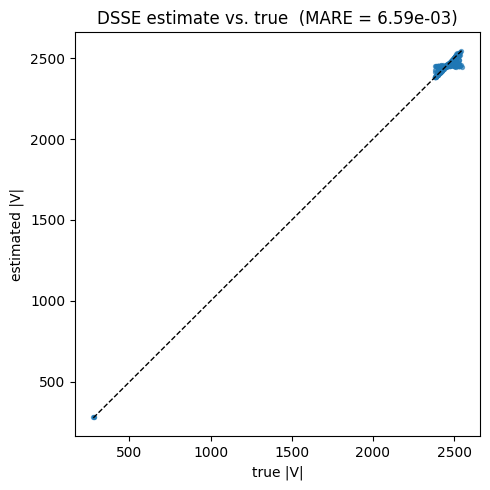 <Figure size 500x500 with 1 Axes>