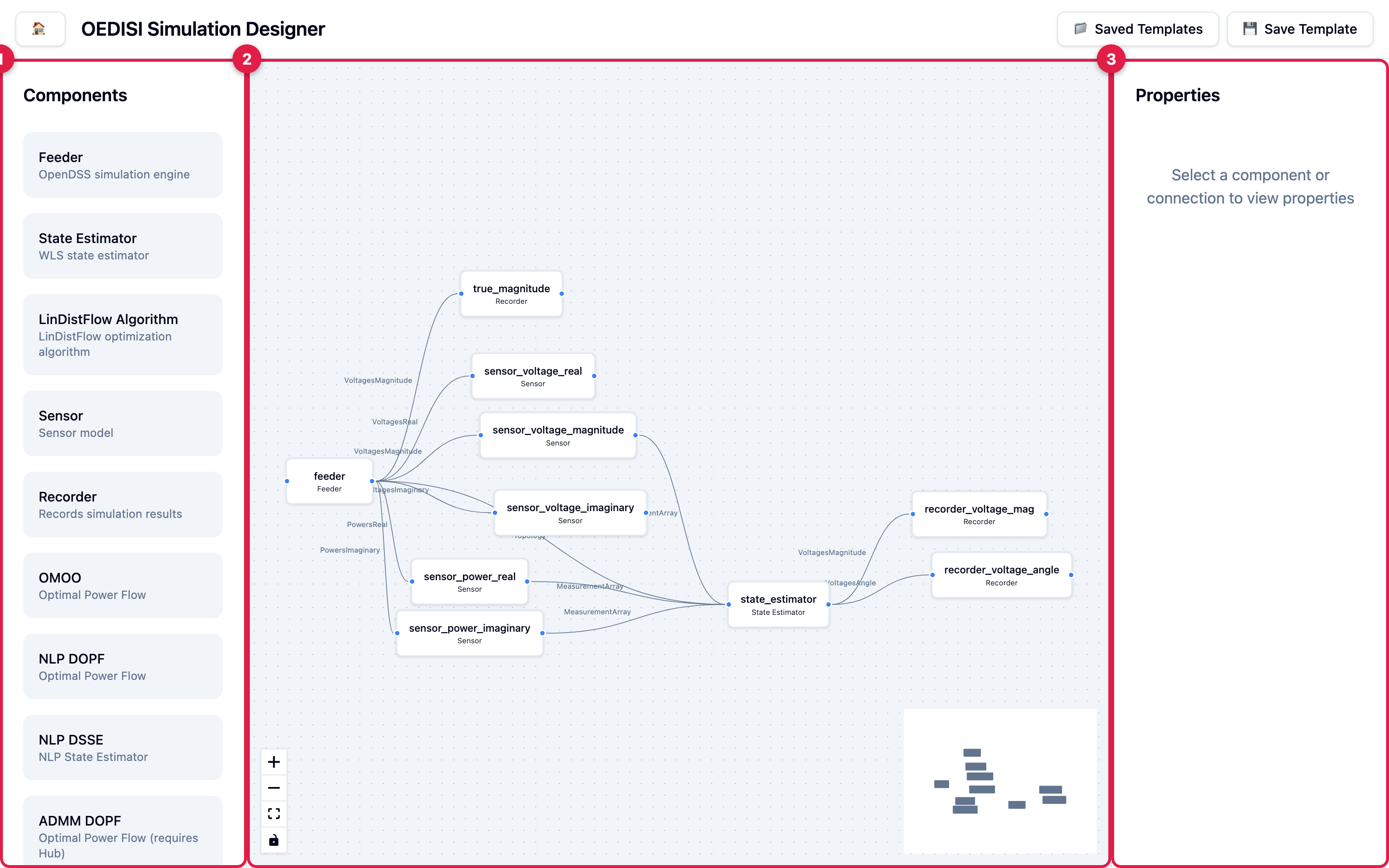 The flowchart designer with the components palette on the left (1), the canvas with a wired DSSE diagram in the center (2), and the properties panel on the right (3).